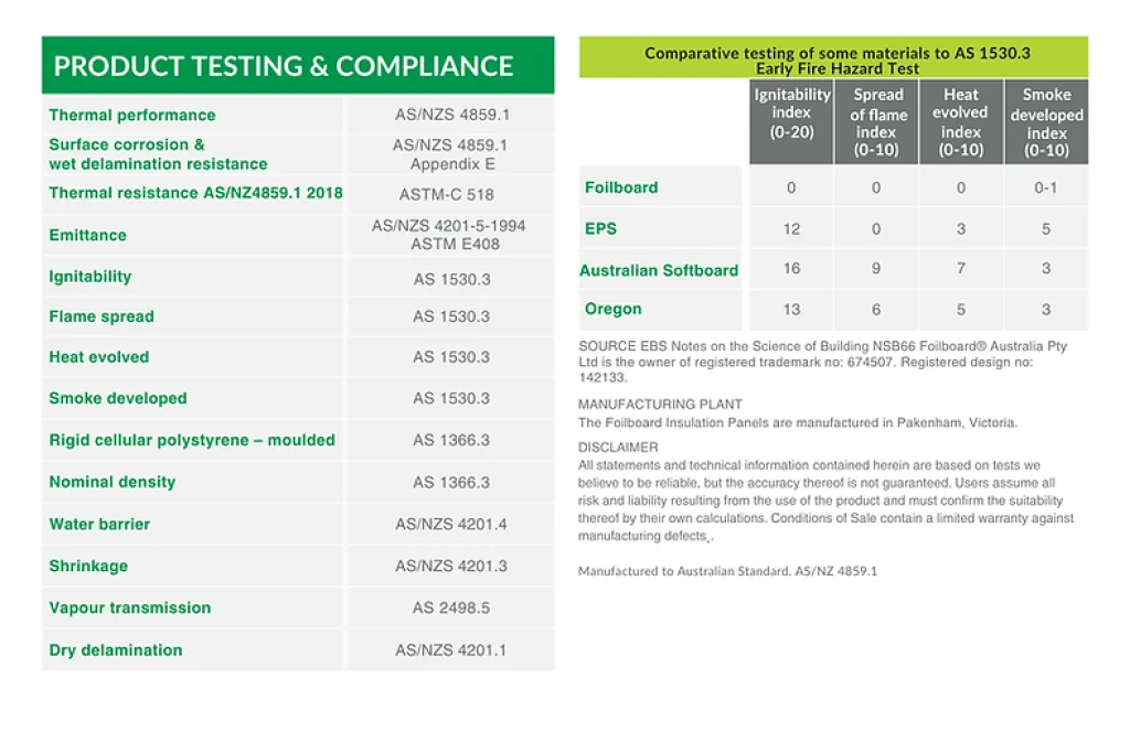Foilboard product testing and compliance table showing thermal performance and fire hazard test results to Australian Standards